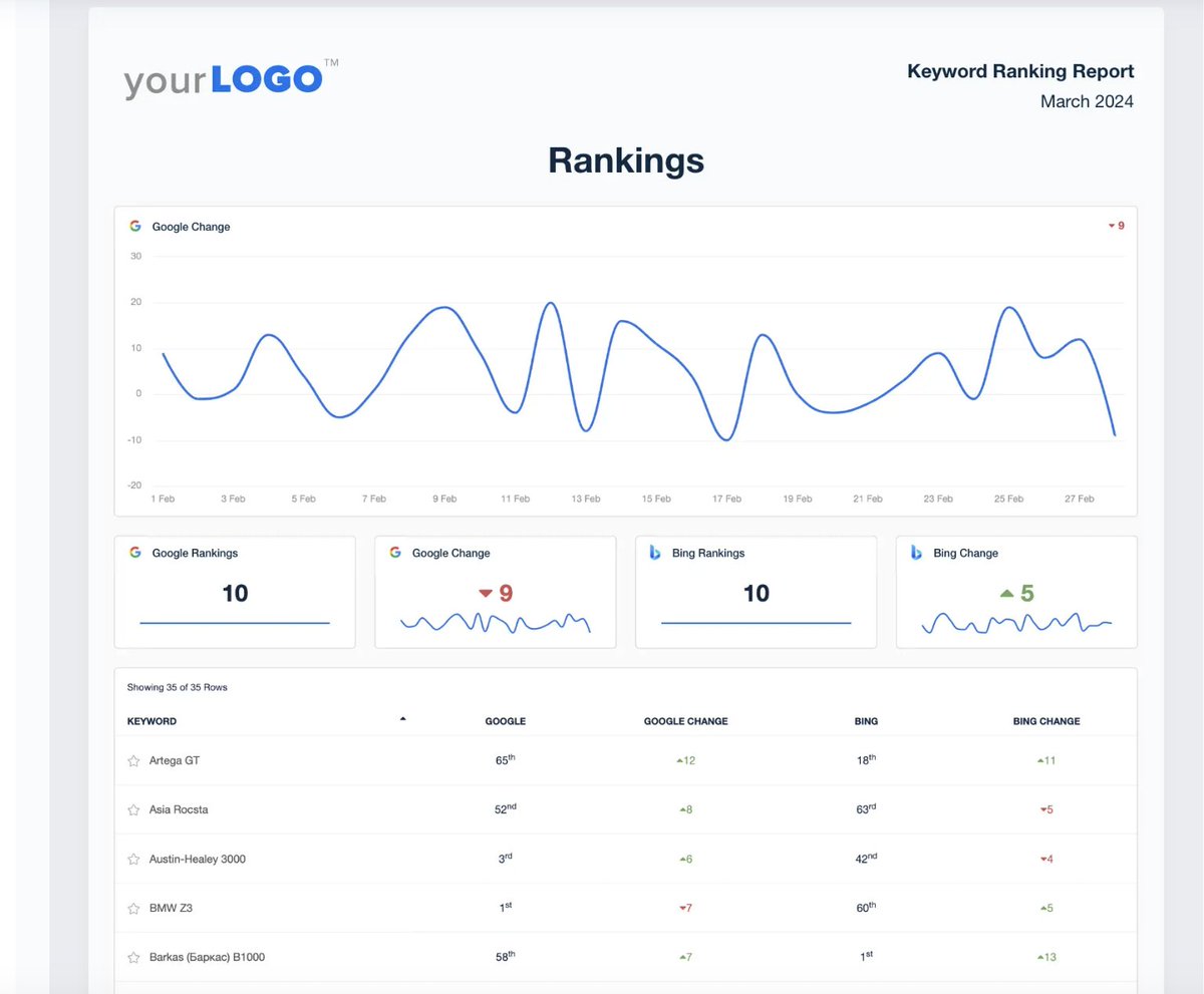 Stop spending hours compiling SEO data, formatting reports, and wishing there was more time for actual strategy. With the keyword ranking report template, transform your agency's reporting into a streamlined process. ⭐️ 👇 #DigitalAgency #SEOTips agencyanalytics.com/report-templat…