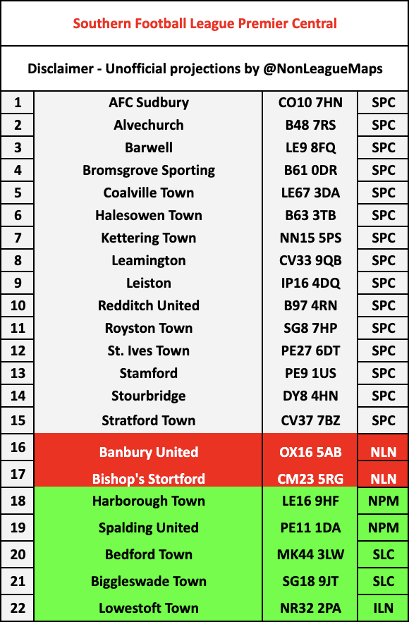 Next season's non-league projections have been updated *NOT FINAL*

Steps 2&3 stay the same with no sideways moves in the West Midlands.

Step 4 Walsall Wood set to join Chasetown in NPL West.

Step 5 Hednesford Town projected to MFL.

Likely to be confirmed in the coming weeks.