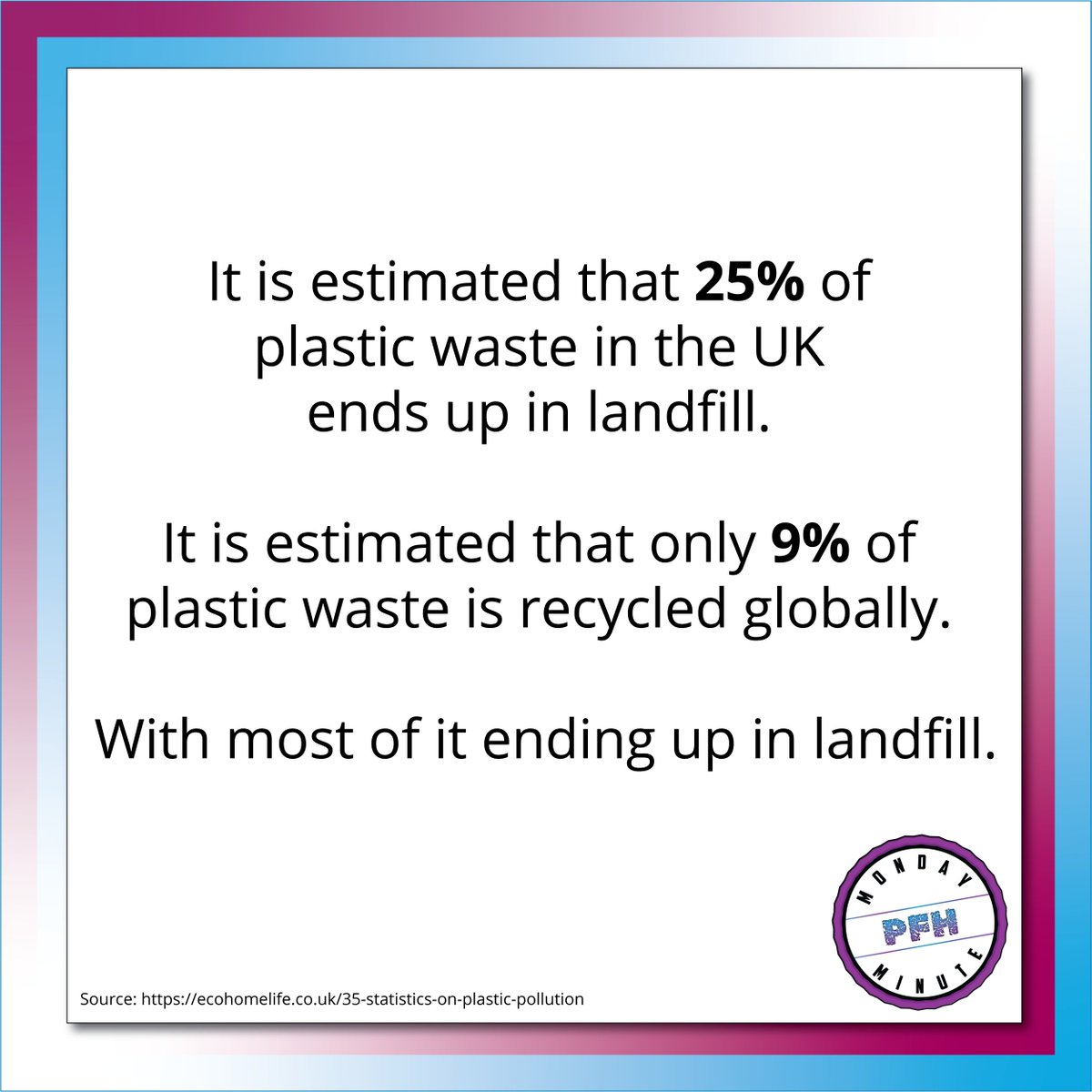 It is estimated that 25% of plastic waste in the UK ends up in landfill. It is estimated that only 9% of plastic waste is recycled globally. With most of it ending up in landfill.