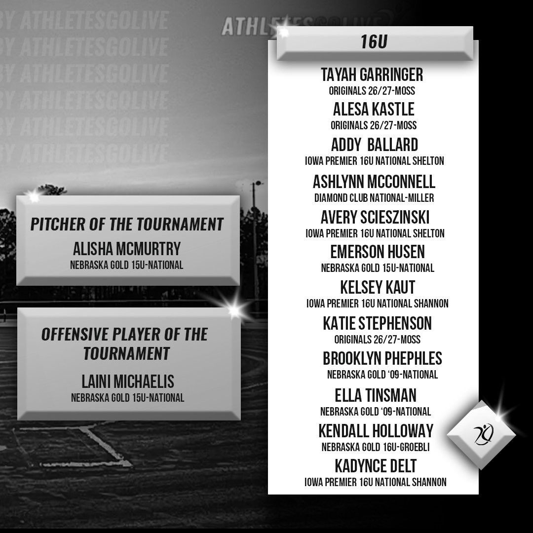 Way to go Ash! Great start to the season!!