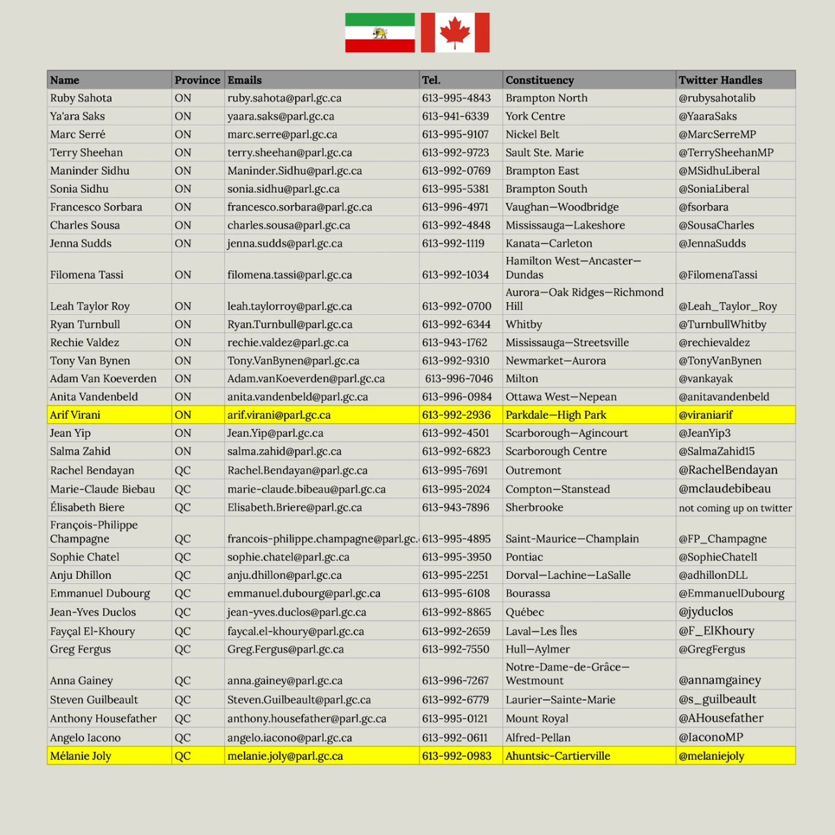 We call on Iranian Canadians to contact Liberal MPs and advocate for a 'yes' vote on #BillC350.
On Wednesday, May 8th, 2024, Members of Parliament will once again decide whether to classify the IRGC as terrorists. Despite continuous efforts, @liberal party 
have consistently…