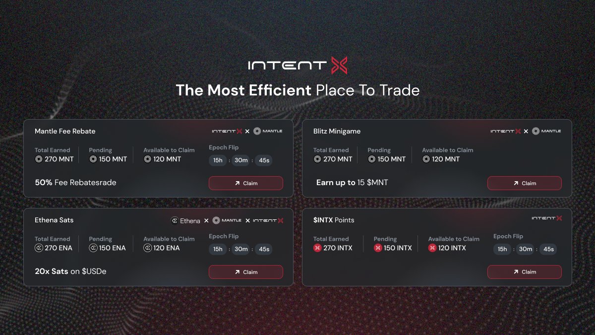Are you trading on IntentX anon?🧐 ✅50% Fee Rebates paid in $MNT ✅Mantle Blitz Attempts - Earn up to 15 $MNT 3x daily ✅20x @ethena_labs Sats on every $USDe deposited ✅ $INTX Points Name one place more efficient to trade. Trade over 262 pairs now: app.intentx.io/trade/BTCUSDT