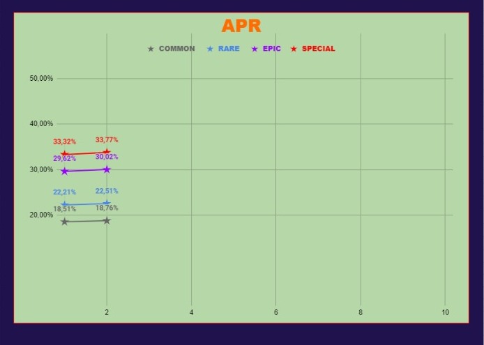 Do you know you can recieve $Hive weekly only with an NFT?

That's our reward and our APR!

ecency.com/hive-167922/@n…

#NFTs #NFTCommunity #HiveBlog @NFTShowroom
#PassiveIncome #FreeNFT #DigitalArt #digitalartwork