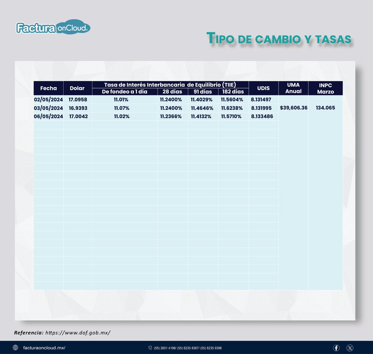 Estimado #Contribuyente, le informamos el #TipoDeCambio y #Tasas #Hoy #6deMayo 

Para conocer otro tipo de #Indicadores compartimos el enlace de la página del #BancodeMéxico: 

bit.ly/3tUwXTm 

FacturaOnCloud®
(55) 2601 4198  
facturaoncloud.mx