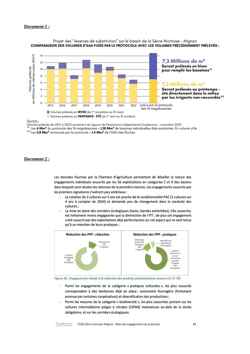 La @Prefet79 annonce à la presse de 'grandes avancées allant dans le sens de l'agro-écologie' par les agriculteurs bénéficiaires des #mégabassines.

En réalité, elle ment et manipule les chiffres. 

Voici le fact-checking de BNM qui rétablit la vérité :  lessoulevementsdelaterre.org/blog/manipulat…