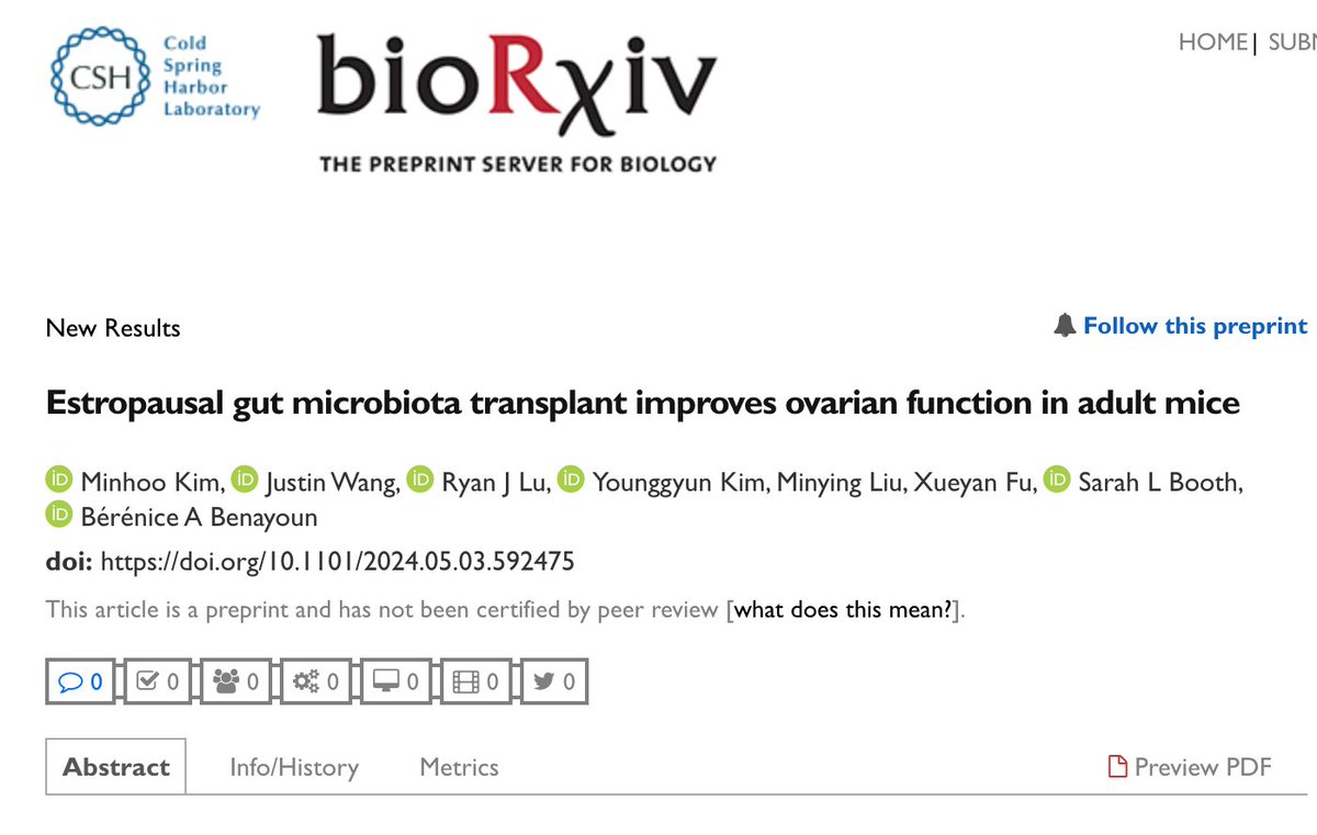 Delighted to share the exciting work from talented postdoc @mkim327, exploring the impact of post-estropausal microbiome 💩 on ovarian ♀️ health in mice 🐁, out today in @biorxivpreprint. Whereby we see surprising and important findings, a 🧵 1/7 biorxiv.org/content/10.110…