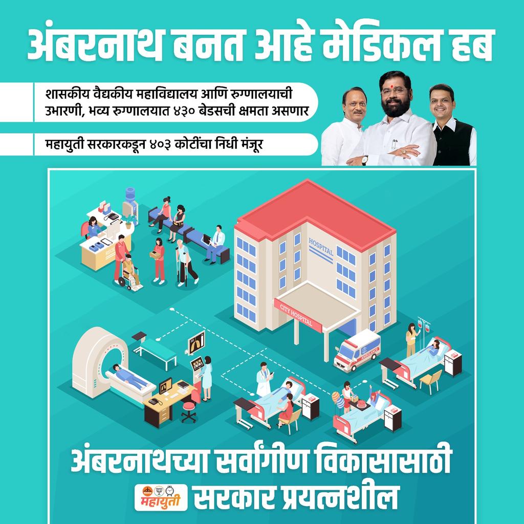 The Mahayuti government's approval of 403 crores for the Government Medical College and Hospital in Ambernath marks a significant milestone in MH healthcare journey. Kudos to CM Eknath Shinde Govt for their steadfast commitment to ensuring quality healthcare for every citizen!