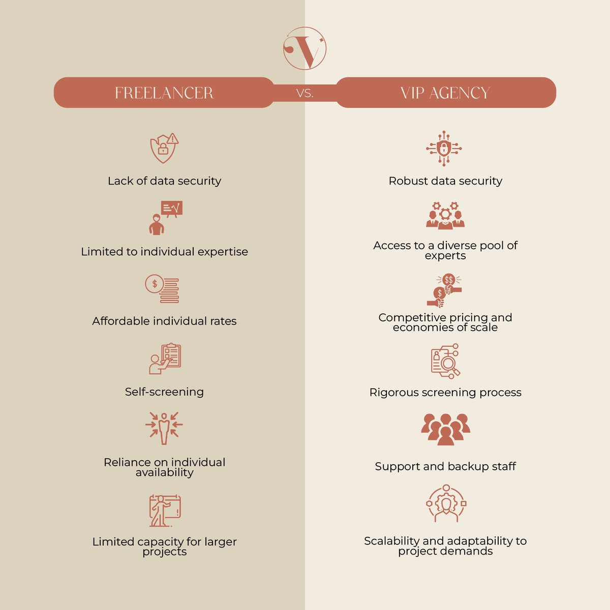 Choose wisely 🙌

Let's just get straight to it. 

With VIP, you get the peace of mind and reliability an agency offers with unparalleled data security, a diverse expert pool, competitive pricing, rigorous screening, and scalable solutions. 

Why settle for freelancer limitati...