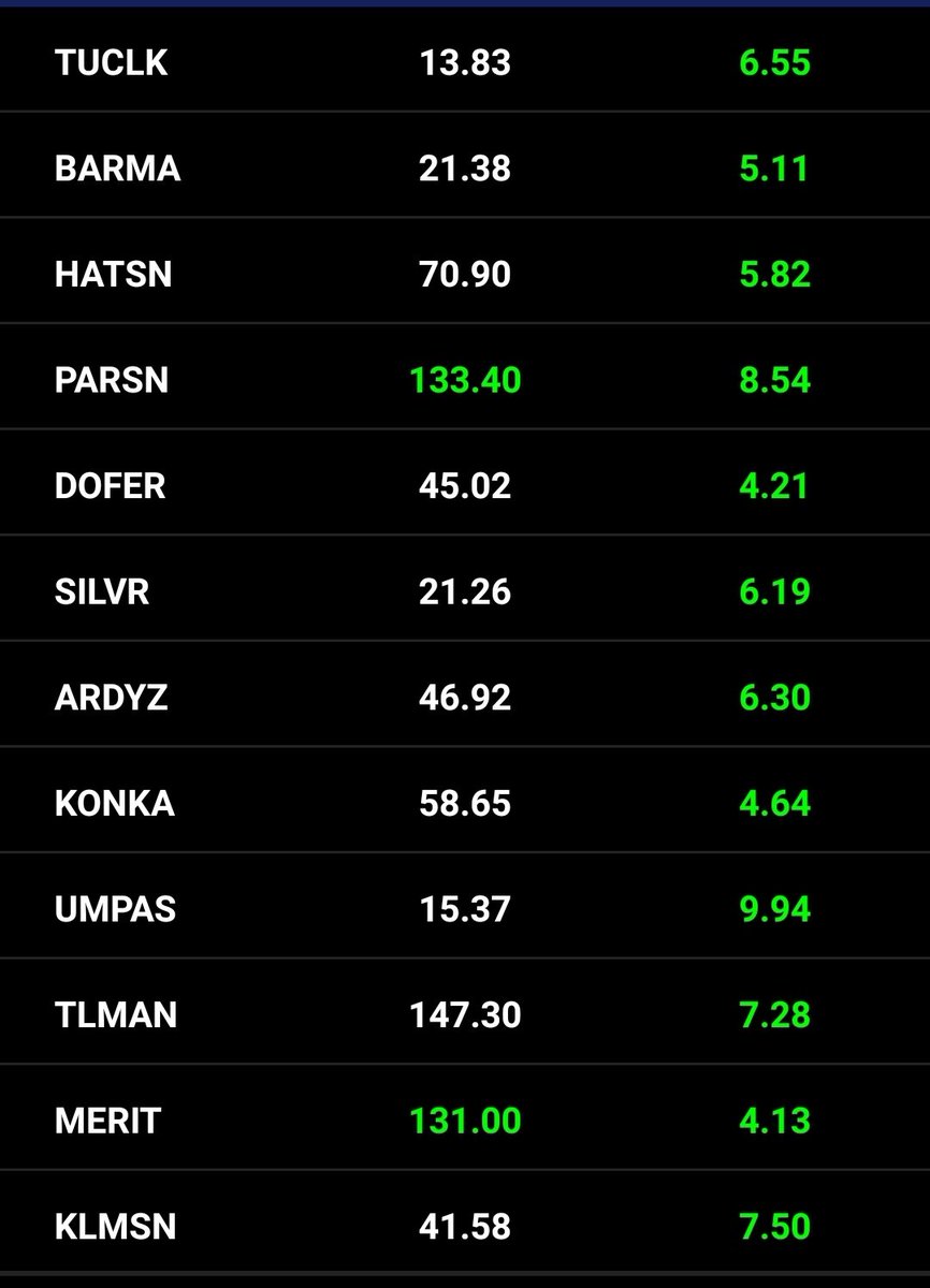 HAYIRLI AKSAMLAR 

#TUCLK
#DOFER
#HATSN
#parsn
#Barma
#SILVR
#ARDYZ
#KONKA
#UMPAS
#TLMAN
#MERIT
#KLMSN