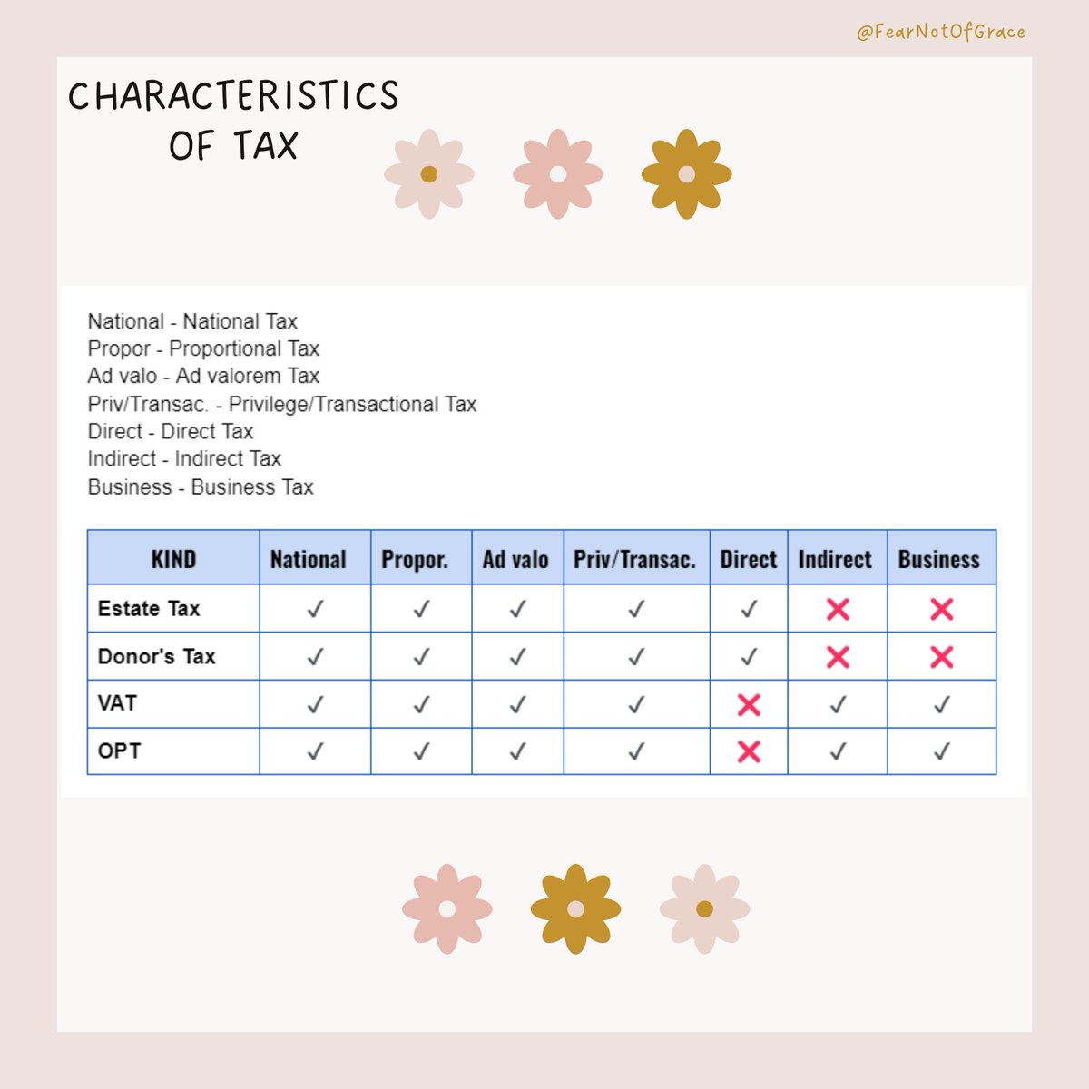 📌 Characteristics of Tax