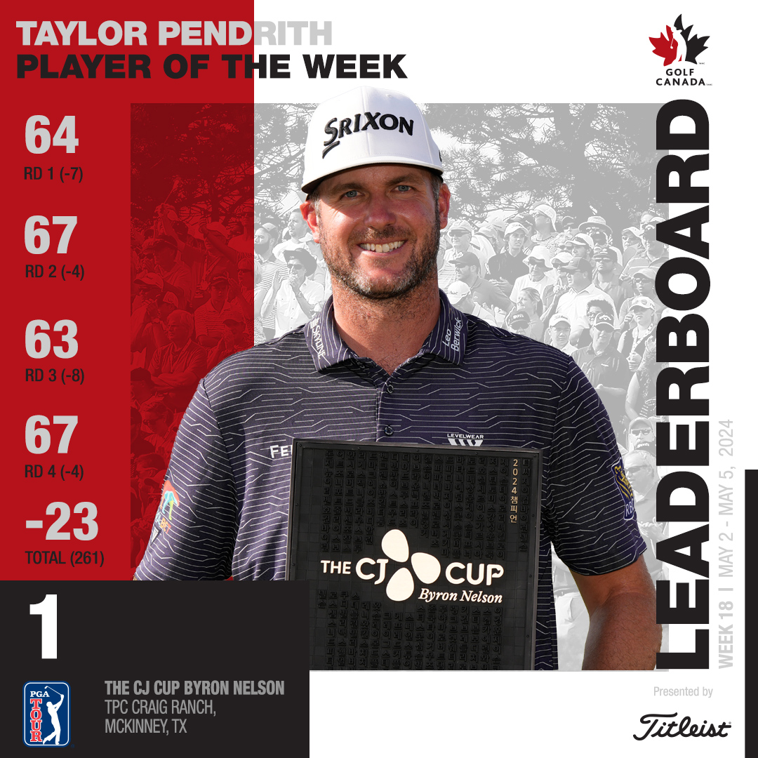 What a week for @TaylorPendrith, picking up his first PGA Tour win! 🏆 Our full Weekly Canadian Leaderboard, powered by Titleist 👇 bit.ly/3MJ4YhO