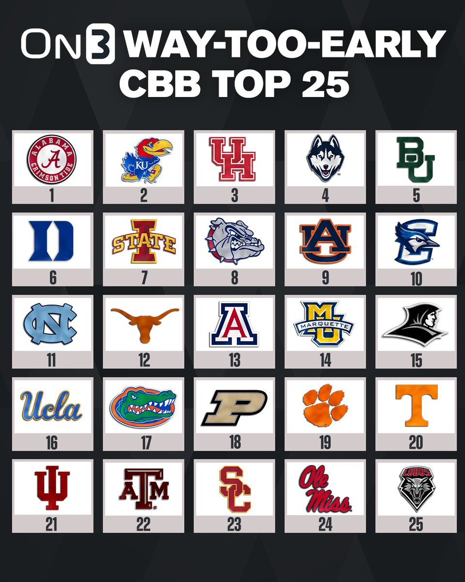 UPDATED: On3 Way-Too-Early College Basketball Top 25🏀 on3.com/news/2024-25-w…