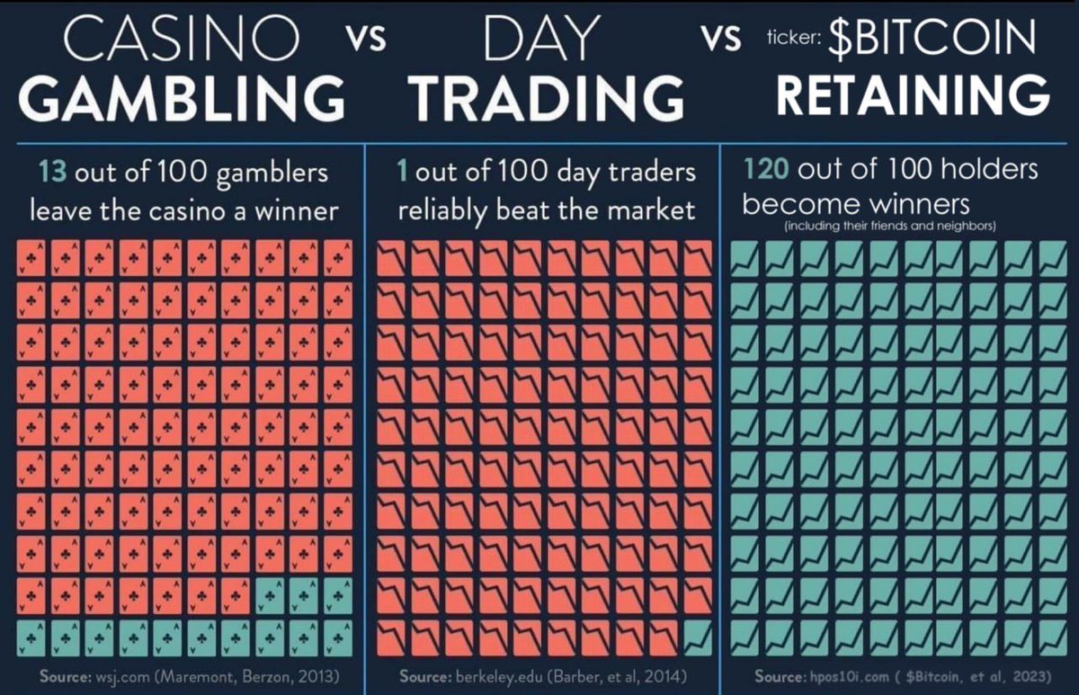 Time for you to study some $BITCOIN. 

#HARRYPotterObamaSonic10Inu 
#BTC