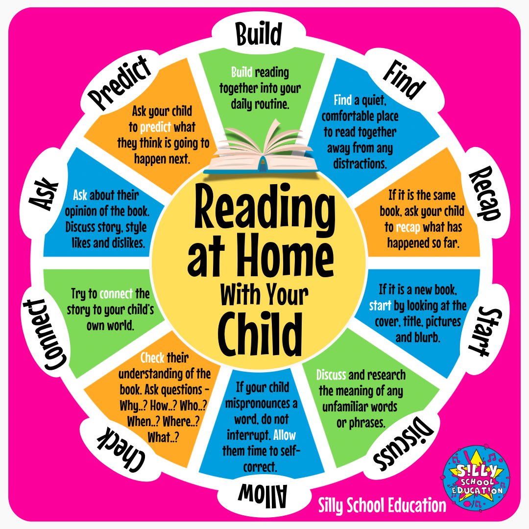 A quick and easy guide for parents on how to read at home with their child. PDF version is available if you would like one - head to The Primary Teacher’s staffroom LINK IN BIO 😊 #readingwithkids #readingathome #educationforkids #teachreading #teachers #readtogetherbetogether