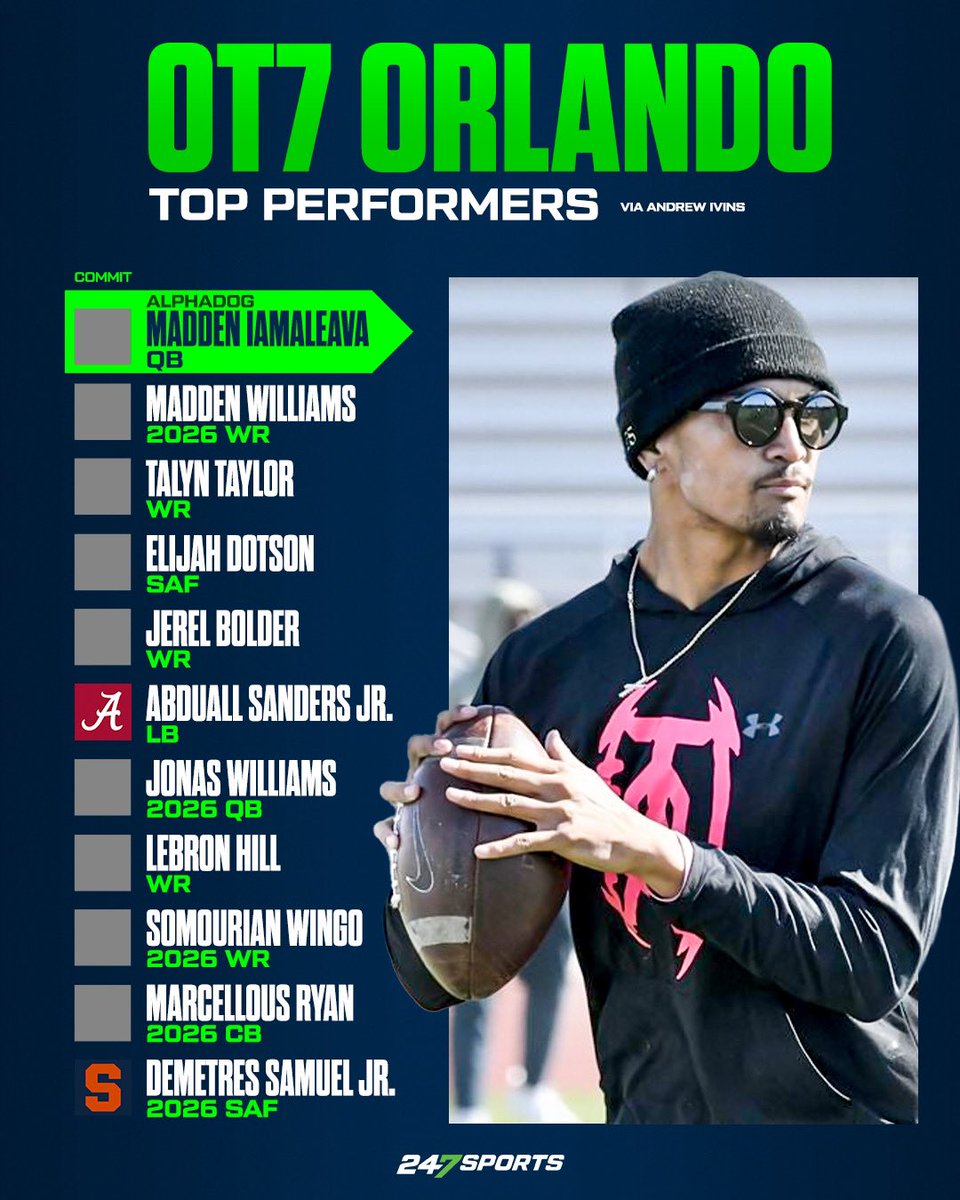 OT7 Orlando: Top Performers.🔥 (✍️: @Andrew_Ivins) MORE: 247sports.com/article/ot7-or…