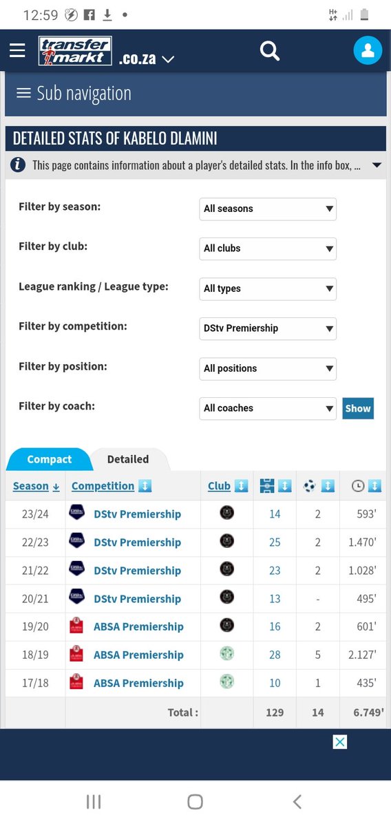 @kabelomolekwa6 Mnxm bazini bona nge research, since when are they people of stats and facts. That boy joined Pirates in 19/20 season. Proof 👇