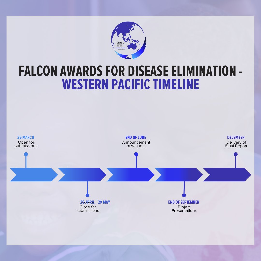 📢 You can still apply for our Falcon Awards for Disease Elimination - Western Pacific. Submit your proposal now to support disease elimination efforts in the Region! 🌏 Apply here before 29th of May ➡️ ow.ly/6Z5F50R3Ueo