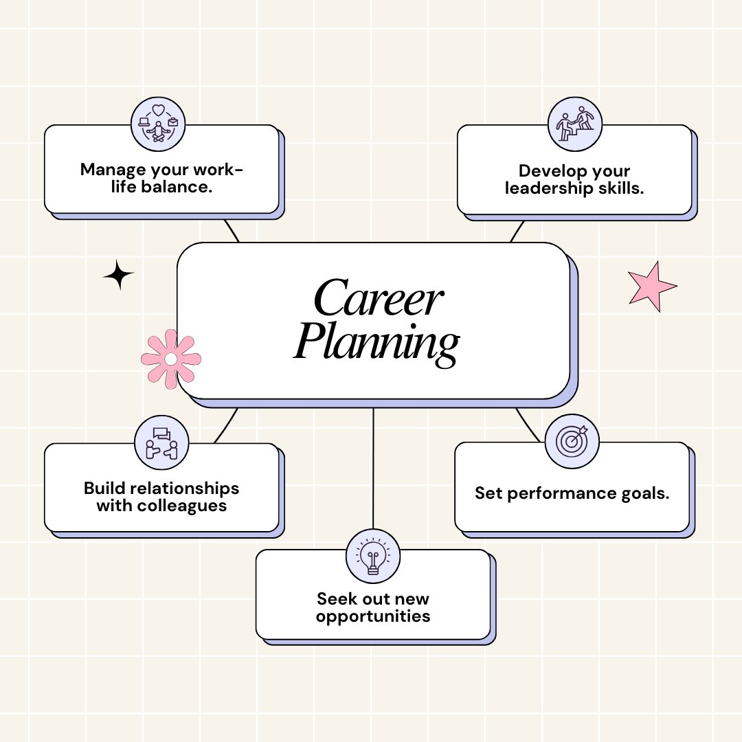 Craft a strategic career plan that aligns with your long-term vision. 🗺️ #CareerPlanning #LongTermGoals