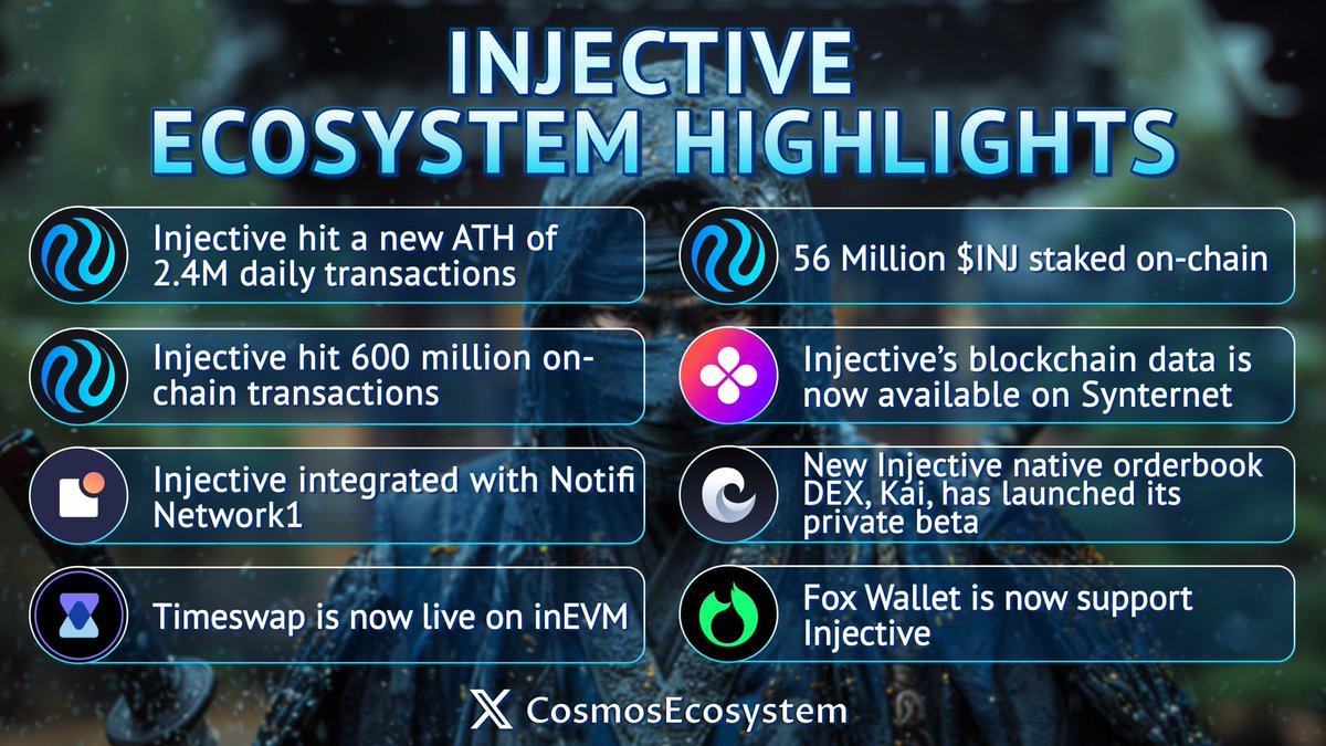🥷@injective Ecosystem Highlighs 🥷 ⚔️Sharp as a blade! $INJ