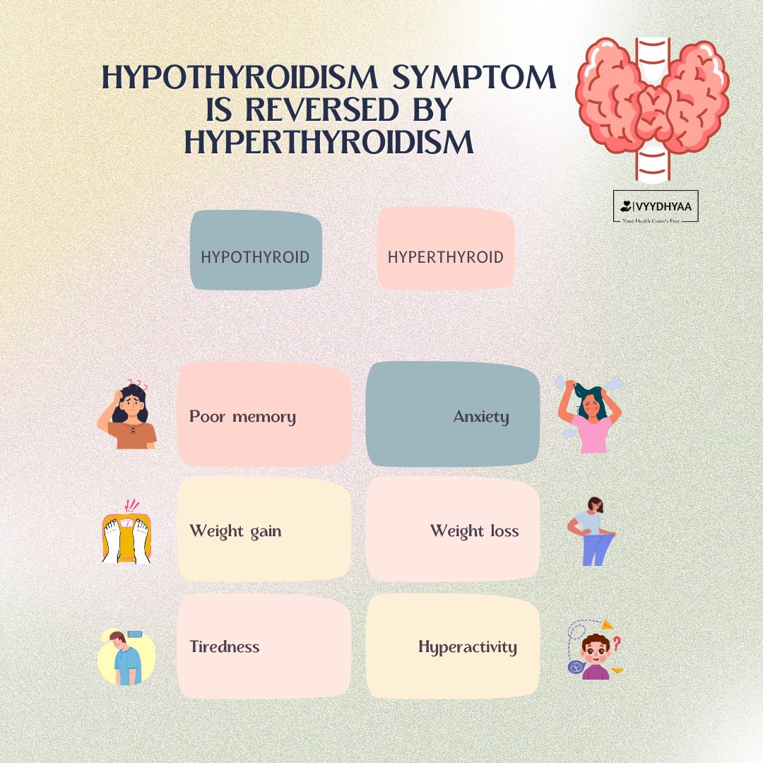 In some cases, the symptoms of hypothyroidism can be reversed by hyperthyroidism! 🔄 While it's rare, this flip-flop can happen due to fluctuations in thyroid hormone levels. Understanding your thyroid health is key to managing symptoms effectively. #ThyroidHealth #HealthFacts'