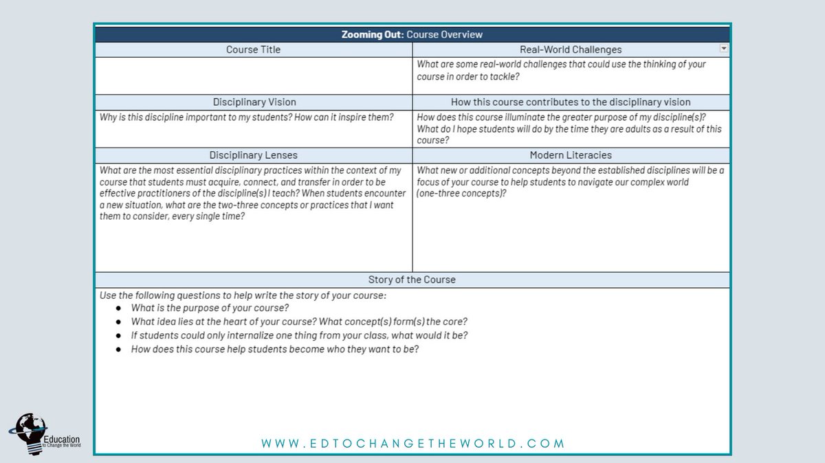 What’s inspiring about your discipline? What role does it play in changing the world? What are the conceptual understandings you want your students to have? Here’s where you write your course’s story: bit.ly/3Qo5pB9