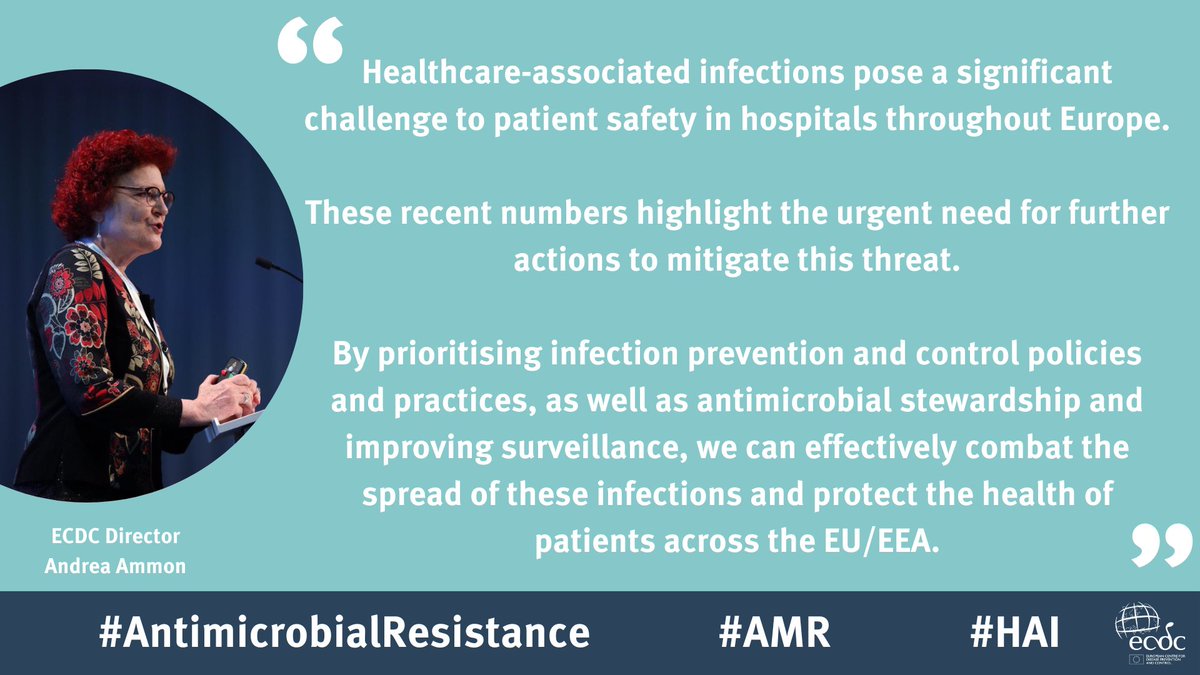 An increase was observed for #antimicrobial use compared to previous surveys. On any given day in the EU/EEA, approximately 390K hospitalised patients receive at least 1 antimicrobial agent. 1/3 microorganisms detected in #HAI were bacteria resistant to important antibiotics.