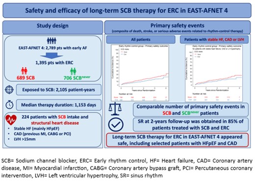 🤩Excellent article about #safety and #efficacy of sodium channel blocker therapy for #EarlyRhythmControlTherapy just published in EP Europace: doi.org/10.1093/europa… #Afib #AFNET #EASTtrial #Europace @EuropaceEiC