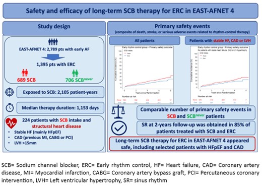 AFNET (@afnet_ev) on Twitter photo 🤩Excellent article about #safety and #efficacy of sodium channel blocker therapy for #EarlyRhythmControlTherapy just published in EP Europace:
doi.org/10.1093/europa…
#Afib #AFNET #EASTtrial #Europace <a href="/EuropaceEiC/">Europace Editor-in-Chief</a> 🤩Excellent article about #safety and #efficacy of sodium channel blocker therapy for #EarlyRhythmControlTherapy just published in EP Europace:
doi.org/10.1093/europa…
#Afib #AFNET #EASTtrial #Europace <a href="/EuropaceEiC/">Europace Editor-in-Chief</a>
