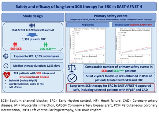 🤩Excellent article about #safety and #efficacy of sodium channel blocker therapy for #EarlyRhythmControlTherapy just published in EP Europace: 
doi.org/10.1093/europa…
#Afib #AFNET #EASTtrial #Europace @EuropaceEiC