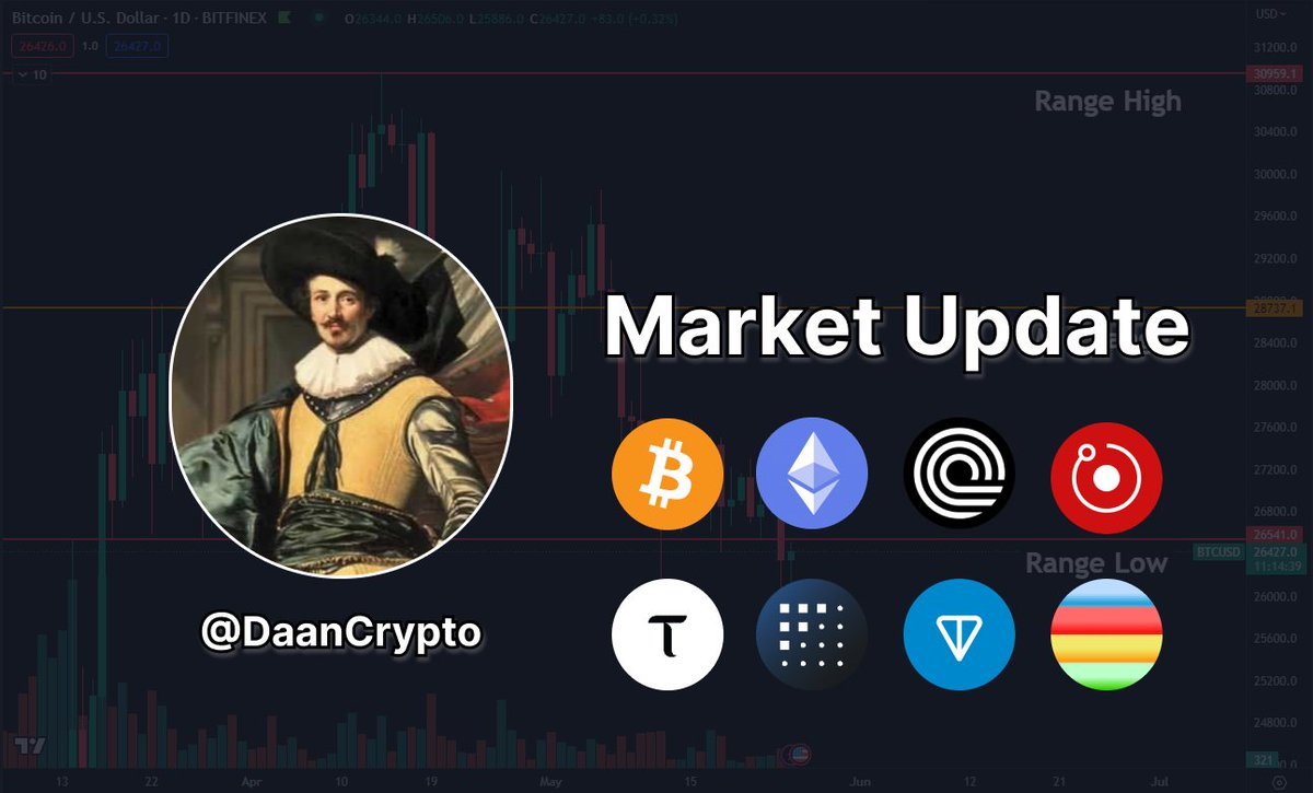 🔔 New Video! Discussing the market bounce, new coins I bought and what I'm watching. If you like my content, consider subscribing and leaving a like! It helps to push it in the algorithm. 👍 🔗 youtu.be/FC5PkznuJ-M