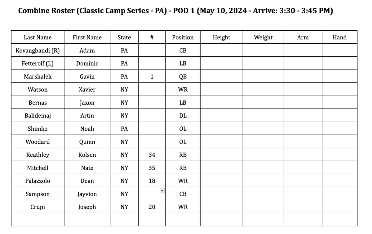 Coach Hawkins (@brianhawkins4) on Twitter photo 🚨 Classic Camp Series COMBINE - May 10, 2024 - ROSTER UPDATE (POD 1)
Riverfront Sports - 5 W Olive Street - Scranton, PA 18508
📍ARRIVE BY 3:30 PM - You can arrive earlier.
📍We are indoors.
<a href="/ShotByLJay18/">Lincoln Jacobs</a> <a href="/WRCoachVannucci/">Mike Vannucci</a> @PRZCaleb <a href="/MattMoss034/">Matt Moss</a>
<a href="/joecrupi_/">Joe Crupi</a> <a href="/Jaxon_Bernas/">Jaxon Bernas</a> 🚨 Classic Camp Series COMBINE - May 10, 2024 - ROSTER UPDATE (POD 1)
Riverfront Sports - 5 W Olive Street - Scranton, PA 18508
📍ARRIVE BY 3:30 PM - You can arrive earlier.
📍We are indoors.
<a href="/ShotByLJay18/">Lincoln Jacobs</a> <a href="/WRCoachVannucci/">Mike Vannucci</a> @PRZCaleb <a href="/MattMoss034/">Matt Moss</a>
<a href="/joecrupi_/">Joe Crupi</a> <a href="/Jaxon_Bernas/">Jaxon Bernas</a>