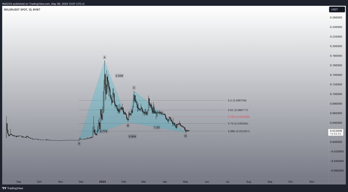 Enjoy $SEILOR