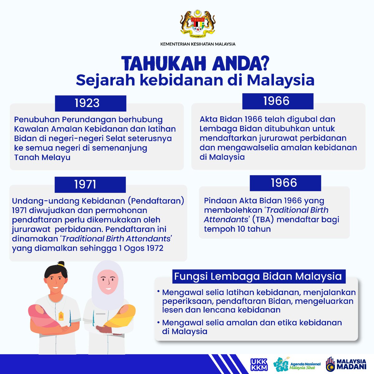 Tahukah anda❓ Sempena sambutan Hari Bidan Antarabangsa, dikongsikan sejarah kebidanan di Malaysia.