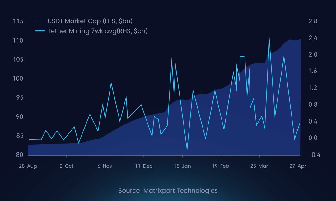 Ripple Stablecoin To Launch in June, Hints CTO David Schwartz