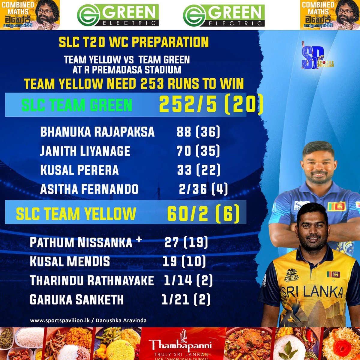 Team Yellow need another 193 runs in 14 Overs to win #sportspavilionlk #T20WorldCup #BhanukaRajapaksa #danushkaaravinda