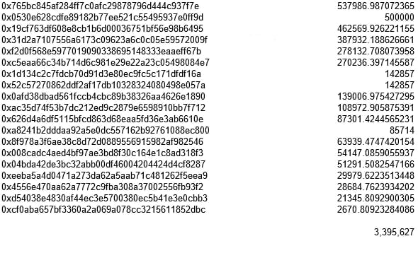 Decentfi_Tech's tweet photo. Hello, this is the official list of all investors. You have until May 17th to send your former defai coins to our address. There are still a few missing. After May 17th we will no longer be able to exchange coins.
Walletadress:
0x8c9702f7b540b085F52576Dd7Ec3184964BBfE44

#DECFI https://t.co/zSq16lRuyq