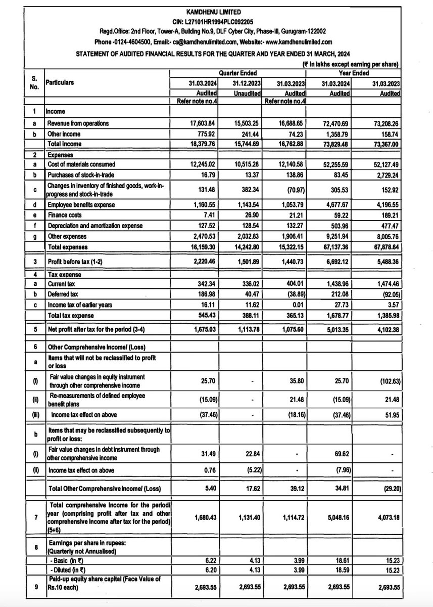 Great set of numbers from Kamdhenu