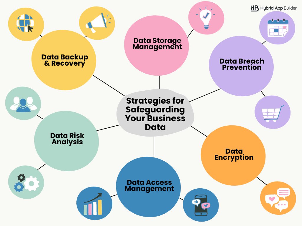 Stay ahead of the game with these essential Strategies for Safeguarding Your Business Data.

#dataprivacy #dataprivacy #dataprotection #recoveryfund
