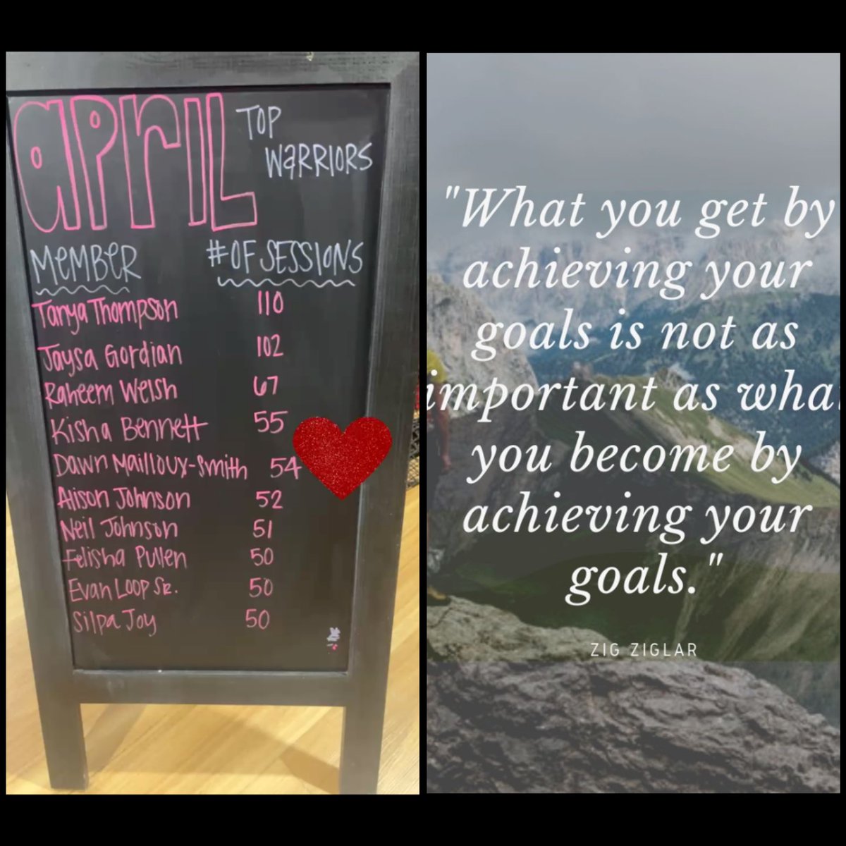 4th consecutive month on the Top Warrior board at my gym #MondayMotivation #Goals #ZigZiglar