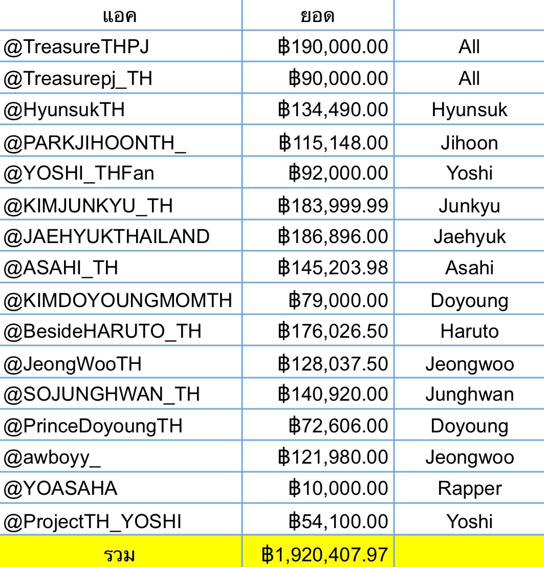 รอชมโปรเจ็คล้านเก้าเด้อ