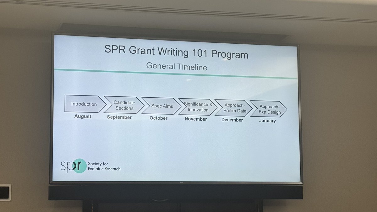 Kicking off the first session of the @SocPedResearch Grant Writing Workshop! #PAS2024 ##SPR