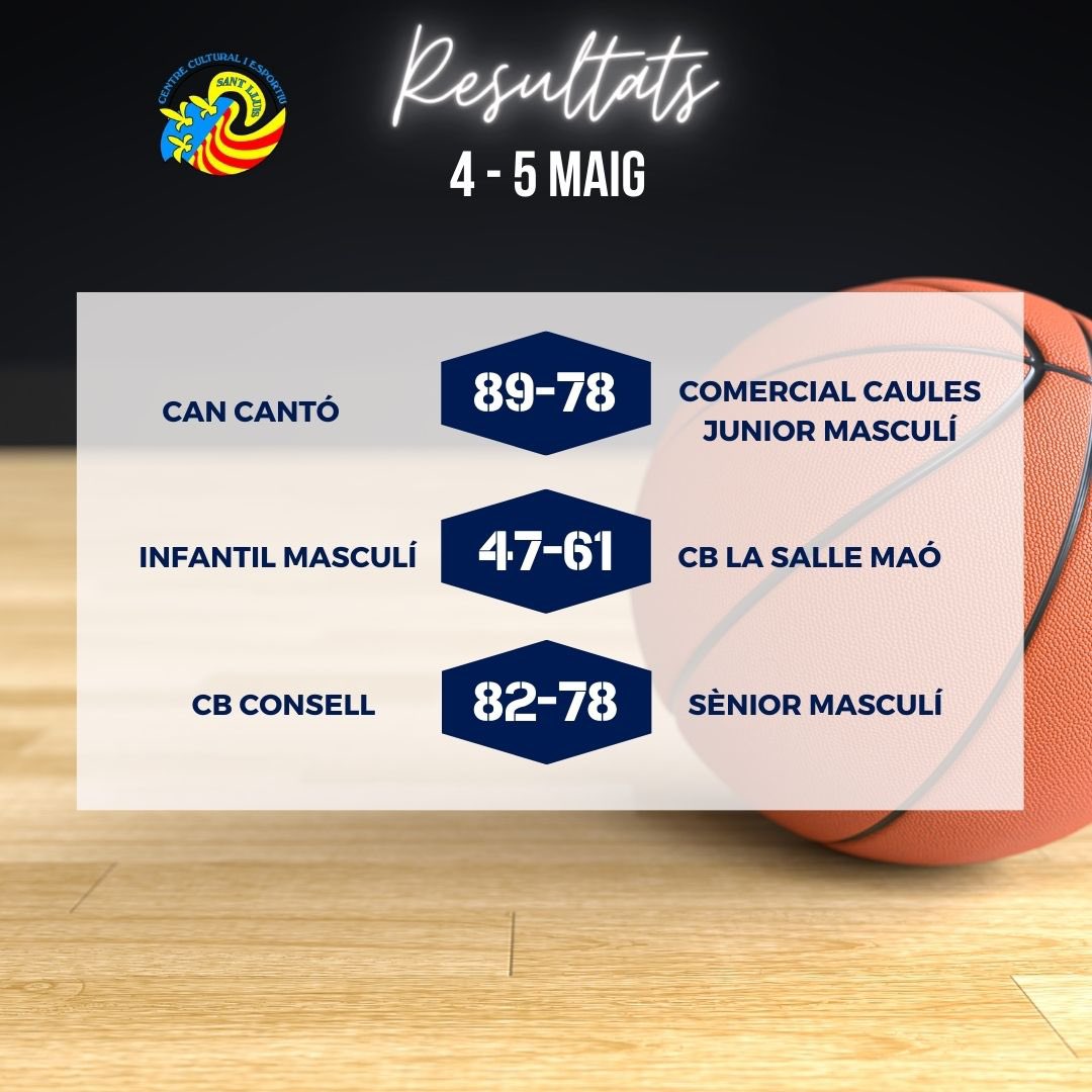 ⚽️🏀 Resultats d'aquest cap de setmana!
•
⚽️🏀 ¡Resultados de este fin de semana!

#ccesantluis #ccesantlluisfutbol #ccesantlluisbasquet #resultats #somblaus