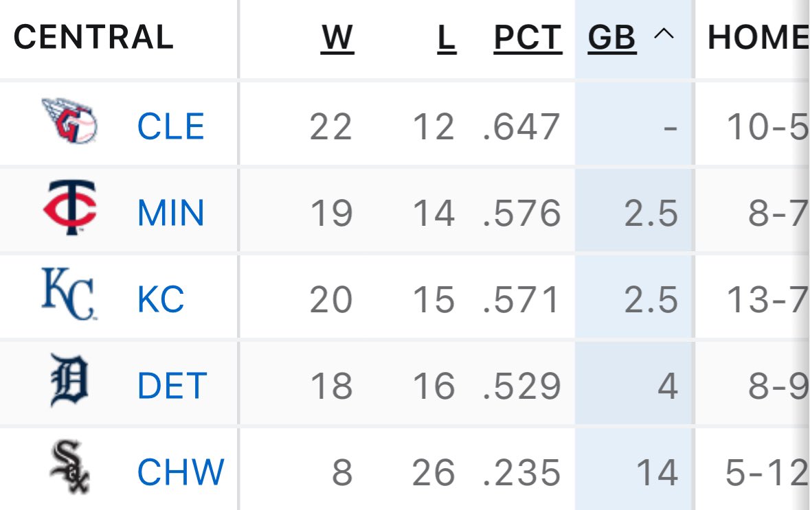 Mike_Hummer's tweet photo. Big 3 game series with Detroit…always a fun series when both teams are near the top of the division #RustbeltRivalry https://t.co/YYHe54Tdek