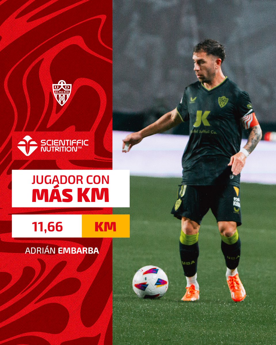 📈 Data @Scientiffic_ | @AdriEmbarba11 was the player of our team who ran the longest distance during #RayoAlmería. 🏃‍♂️ The footballer ran a total of 11,663 metres.