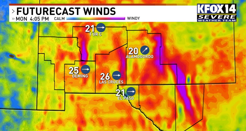 Seeing a breezy start to the day that will turn windy by the afternoon. Winds will come from the West at 15-25 MPH with gusts up to 35 MPH. Strong winds could kick up dust in the afternoon hours. 🌬️ Windy conditions will be sticking with us till Wednesday. 😓