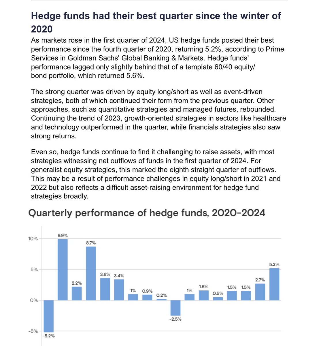 #GS #HedgeFunds