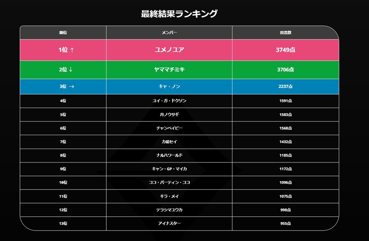 GANG PARADE official on X: 