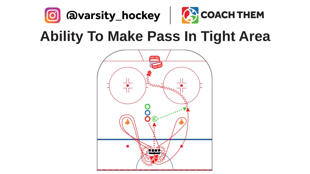 CREATED BY INSTAGRAM @varsity_hockey

DRILL: Ability To Make Pass In Tight Area

Video: l8r.it/NaN1

Drill located in our FREE Marketplace
On @CoachThem Marketplace drills.⁠

#TeamCoachThem #CoachThem #hockeydrill #hockeydrills #hockeycoach #hockeytech
