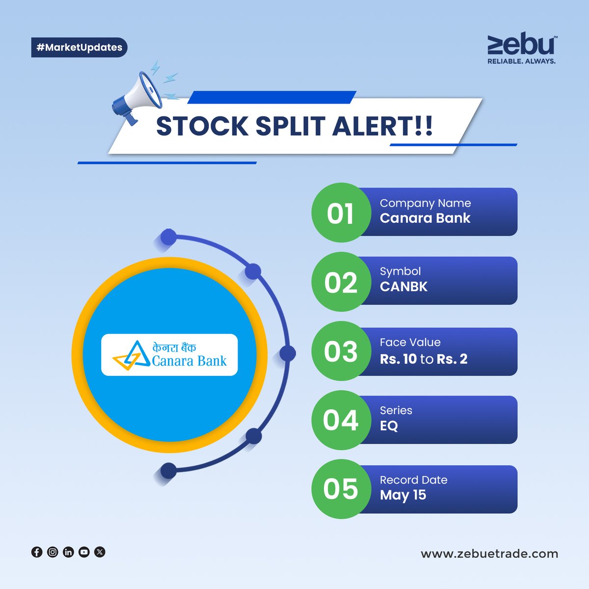 📅 Mark your calendars: May 15, 2024, is set as the record date for our stock split! 📈

💼The board approved the proposal to split one share into five, each valued at ₹2.

#simplifywithmynt #zebu  #StockSplit #RecordDate #InvestmentOpportunity #StockMarket #DividendGrowth