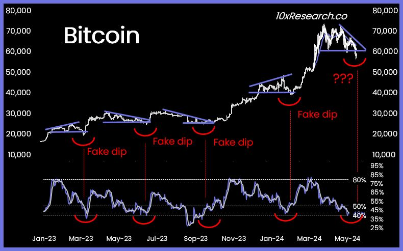✅ Bitcoin Fake Bids Regions

#Crypto #Bitcoin #BTC 
RT & Follow @Cryptomarkets_ for more👀